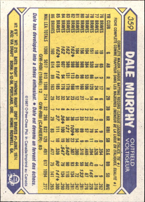 B0652- 1987 O-Pee-Chee Baseball Card #s 201-396 -You Pick- 15+ FREE US SHIP - Picture 320 of 394
