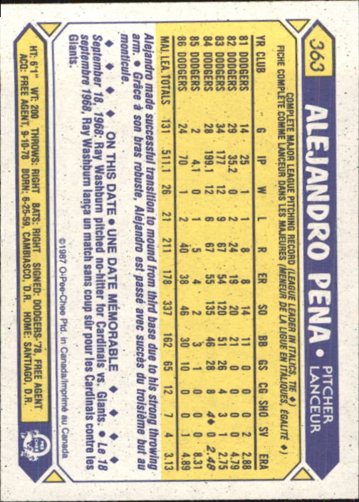 B0652- 1987 O-Pee-Chee Baseball Card #s 201-396 -You Pick- 15+ FREE US SHIP - Picture 328 of 394