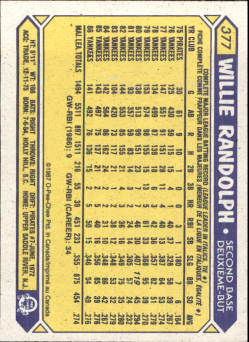 B0652- 1987 O-Pee-Chee Baseball Card #s 201-396 -You Pick- 15+ FREE US SHIP - Picture 356 of 394