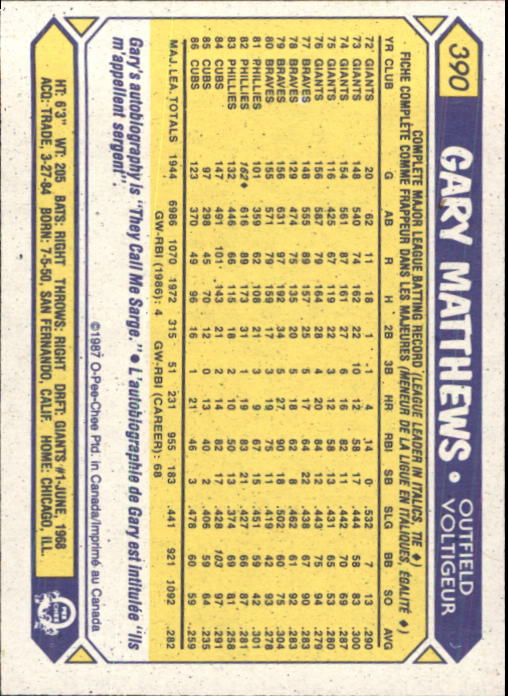 B0652- 1987 O-Pee-Chee Baseball Card #s 201-396 -You Pick- 15+ FREE US SHIP - Picture 382 of 394