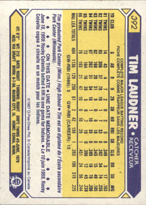 B0652- 1987 O-Pee-Chee Baseball Card #s 201-396 -You Pick- 15+ FREE US SHIP - Picture 386 of 394