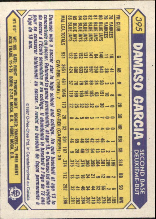 B0652- 1987 O-Pee-Chee Baseball Card #s 201-396 -You Pick- 15+ FREE US SHIP - Picture 392 of 394