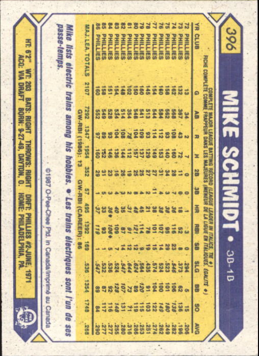 B0652- 1987 O-Pee-Chee Baseball Card #s 201-396 -You Pick- 15+ FREE US SHIP - Picture 394 of 394