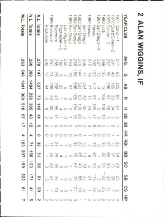 Tarjetas B6362- 1987 Orioles French Bray #s 1-57 RARAS -Tú eliges- 15+ ENVÍO GRATUITO A EE. UU. - Imagen 3 de 52