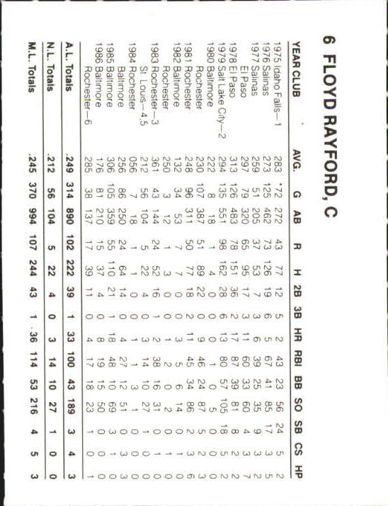 Tarjetas B6362- 1987 Orioles French Bray #s 1-57 RARAS -Tú eliges- 15+ ENVÍO GRATUITO A EE. UU. - Imagen 5 de 52