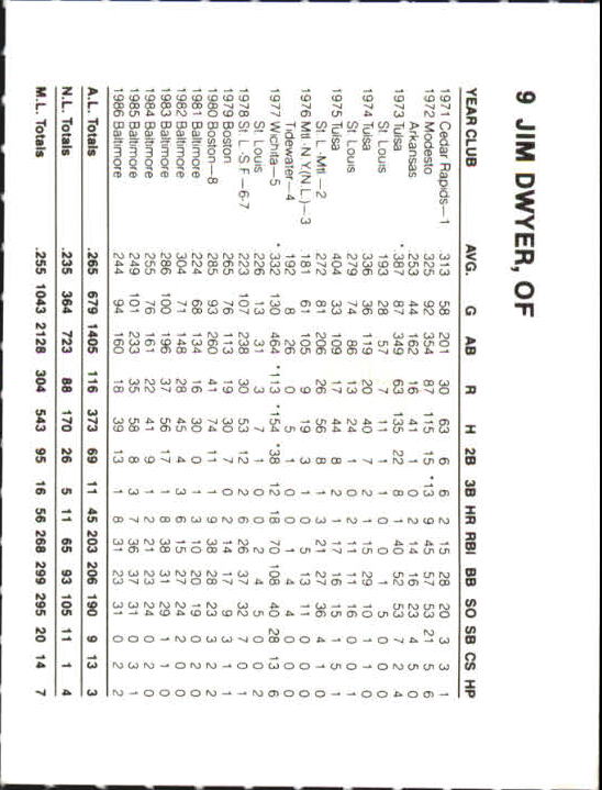 Tarjetas B6362- 1987 Orioles French Bray #s 1-57 RARAS -Tú eliges- 15+ ENVÍO GRATUITO A EE. UU. - Imagen 10 de 52