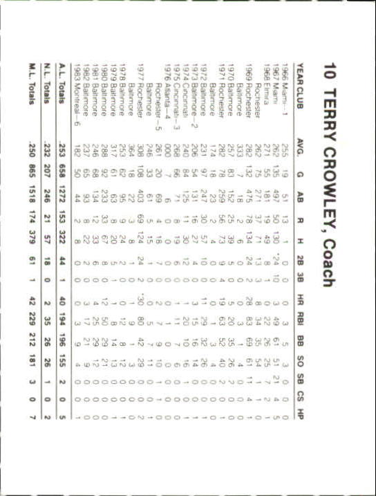 Tarjetas B6362- 1987 Orioles French Bray #s 1-57 RARAS -Tú eliges- 15+ ENVÍO GRATUITO A EE. UU. - Imagen 12 de 52