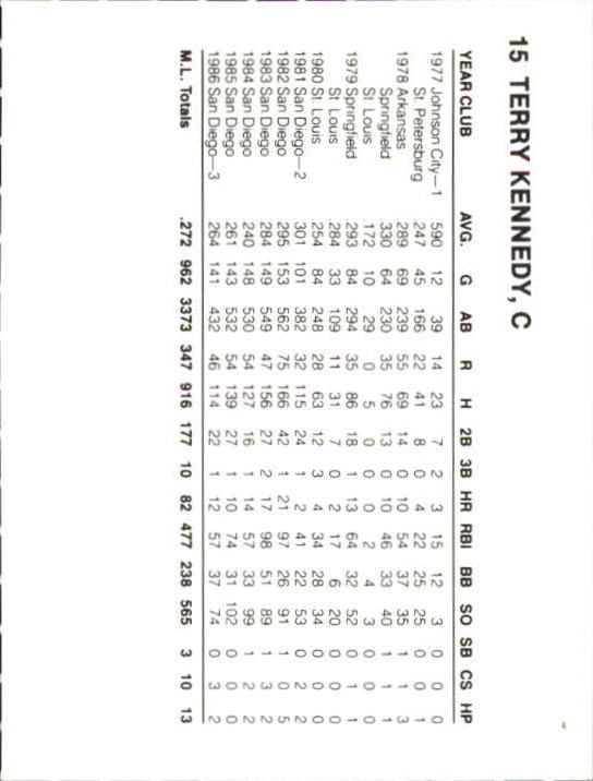 Tarjetas B6362- 1987 Orioles French Bray #s 1-57 RARAS -Tú eliges- 15+ ENVÍO GRATUITO A EE. UU. - Imagen 14 de 52