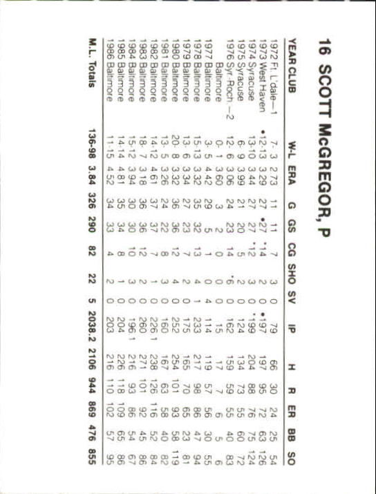 Tarjetas B6362- 1987 Orioles French Bray #s 1-57 RARAS -Tú eliges- 15+ ENVÍO GRATUITO A EE. UU. - Imagen 16 de 52