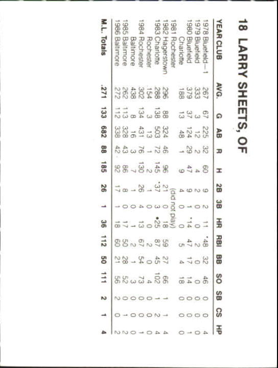 Tarjetas B6362- 1987 Orioles French Bray #s 1-57 RARAS -Tú eliges- 15+ ENVÍO GRATUITO A EE. UU. - Imagen 18 de 52