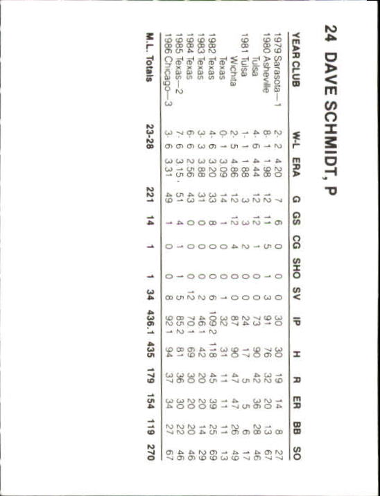 Tarjetas B6362- 1987 Orioles French Bray #s 1-57 RARAS -Tú eliges- 15+ ENVÍO GRATUITO A EE. UU. - Imagen 22 de 52