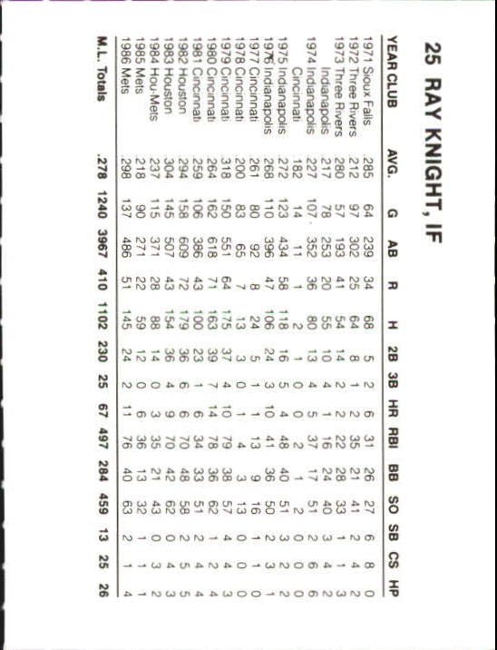 Tarjetas B6362- 1987 Orioles French Bray #s 1-57 RARAS -Tú eliges- 15+ ENVÍO GRATUITO A EE. UU. - Imagen 24 de 52