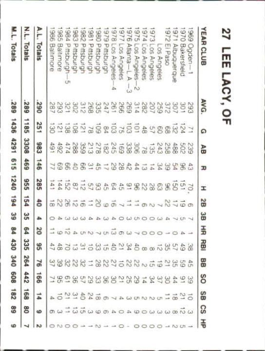 Tarjetas B6362- 1987 Orioles French Bray #s 1-57 RARAS -Tú eliges- 15+ ENVÍO GRATUITO A EE. UU. - Imagen 26 de 52