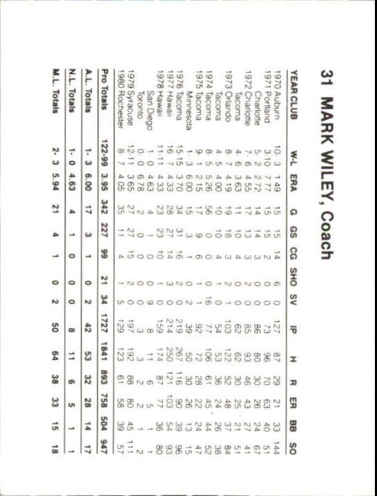 Tarjetas B6362- 1987 Orioles French Bray #s 1-57 RARAS -Tú eliges- 15+ ENVÍO GRATUITO A EE. UU. - Imagen 28 de 52