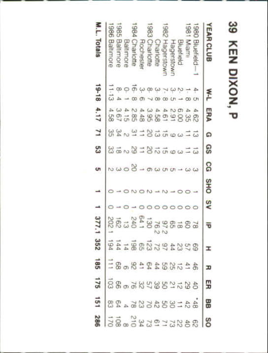 Tarjetas B6362- 1987 Orioles French Bray #s 1-57 RARAS -Tú eliges- 15+ ENVÍO GRATUITO A EE. UU. - Imagen 34 de 52