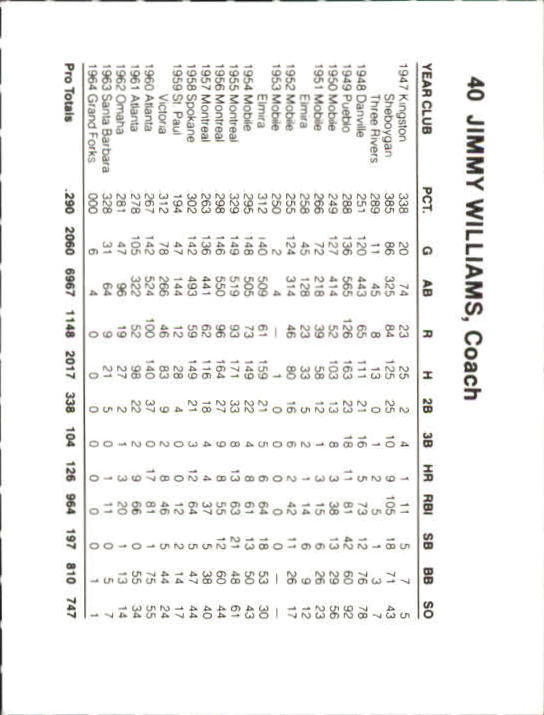 Tarjetas B6362- 1987 Orioles French Bray #s 1-57 RARAS -Tú eliges- 15+ ENVÍO GRATUITO A EE. UU. - Imagen 36 de 52
