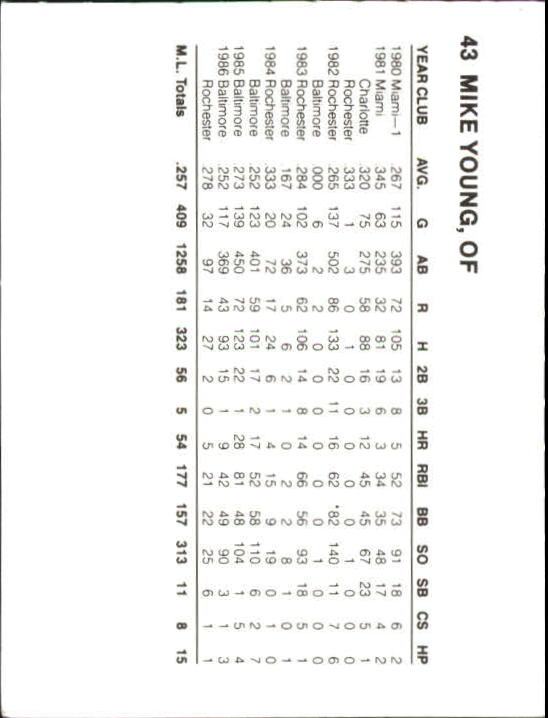 Tarjetas B6362- 1987 Orioles French Bray #s 1-57 RARAS -Tú eliges- 15+ ENVÍO GRATUITO A EE. UU. - Imagen 40 de 52
