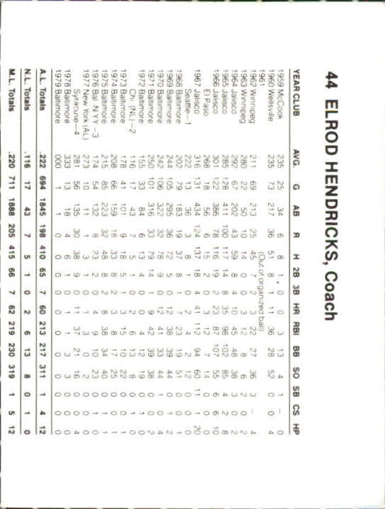 Tarjetas B6362- 1987 Orioles French Bray #s 1-57 RARAS -Tú eliges- 15+ ENVÍO GRATUITO A EE. UU. - Imagen 42 de 52
