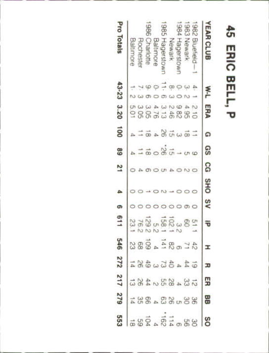 Tarjetas B6362- 1987 Orioles French Bray #s 1-57 RARAS -Tú eliges- 15+ ENVÍO GRATUITO A EE. UU. - Imagen 44 de 52