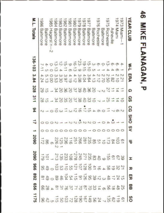 Tarjetas B6362- 1987 Orioles French Bray #s 1-57 RARAS -Tú eliges- 15+ ENVÍO GRATUITO A EE. UU. - Imagen 46 de 52