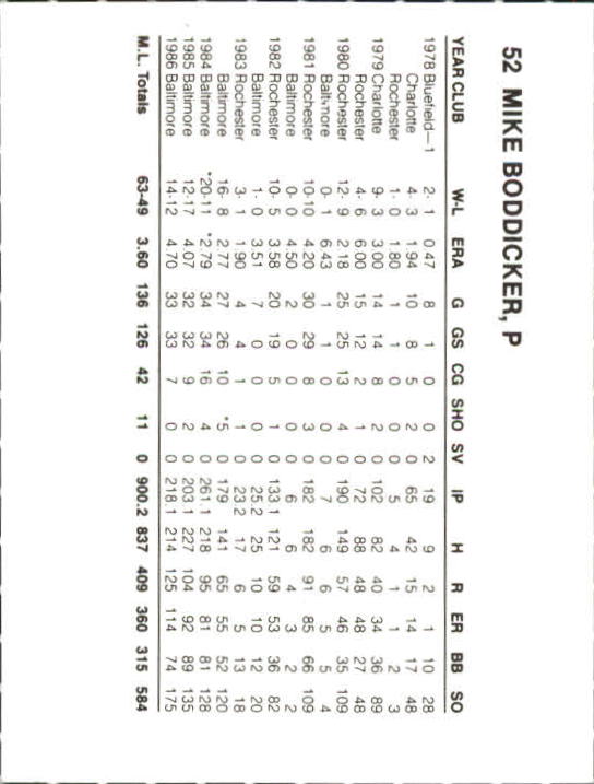 Tarjetas B6362- 1987 Orioles French Bray #s 1-57 RARAS -Tú eliges- 15+ ENVÍO GRATUITO A EE. UU. - Imagen 48 de 52