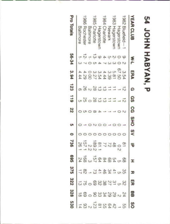 Tarjetas B6362- 1987 Orioles French Bray #s 1-57 RARAS -Tú eliges- 15+ ENVÍO GRATUITO A EE. UU. - Imagen 50 de 52