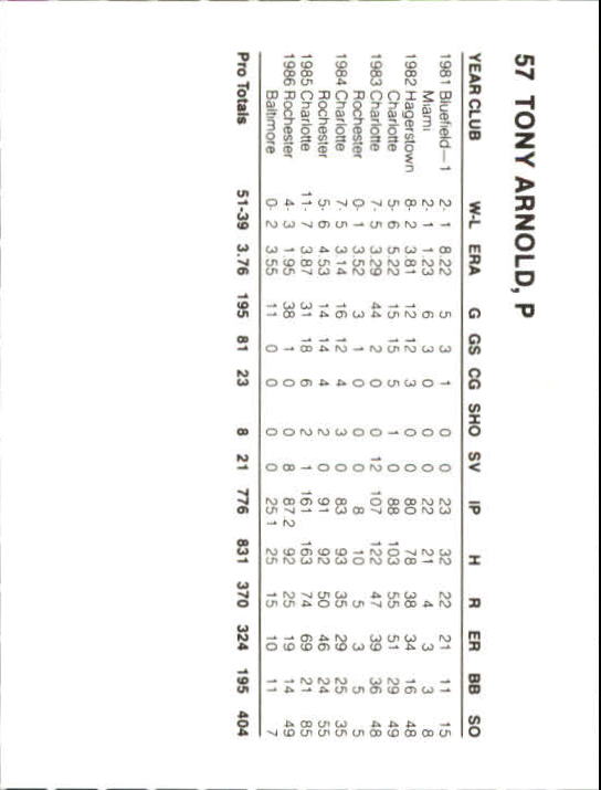 Tarjetas B6362- 1987 Orioles French Bray #s 1-57 RARAS -Tú eliges- 15+ ENVÍO GRATUITO A EE. UU. - Imagen 52 de 52