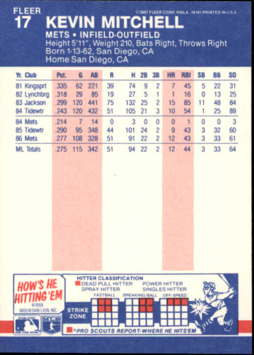 1987 Fleer #17 Kevin Mitchell RC back image
