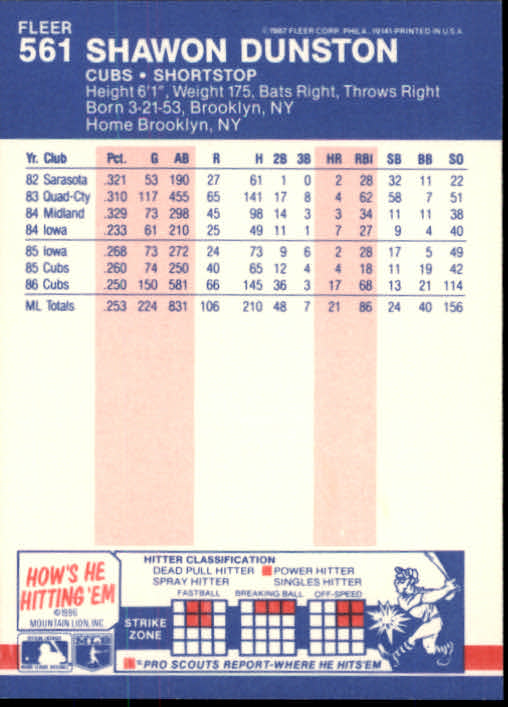 1987 Fleer #561 Shawon Dunston UER/Wrong birth year/listed on card back back image
