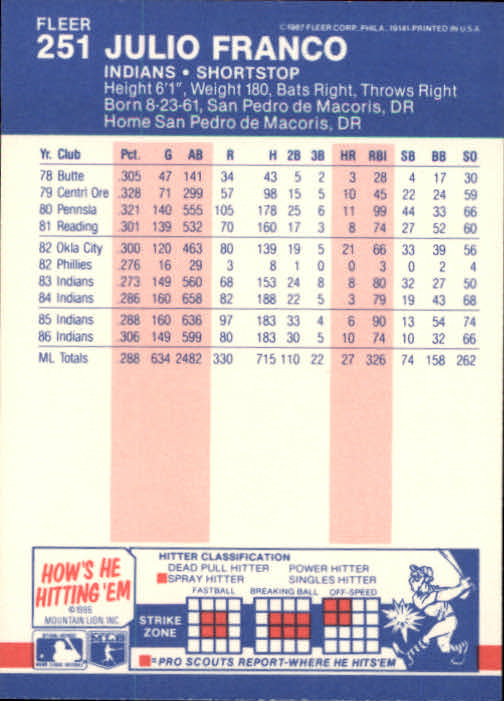 thumbnail 3  - 1987 Fleer Glossy Baseball Cards 251-500 Pick From List