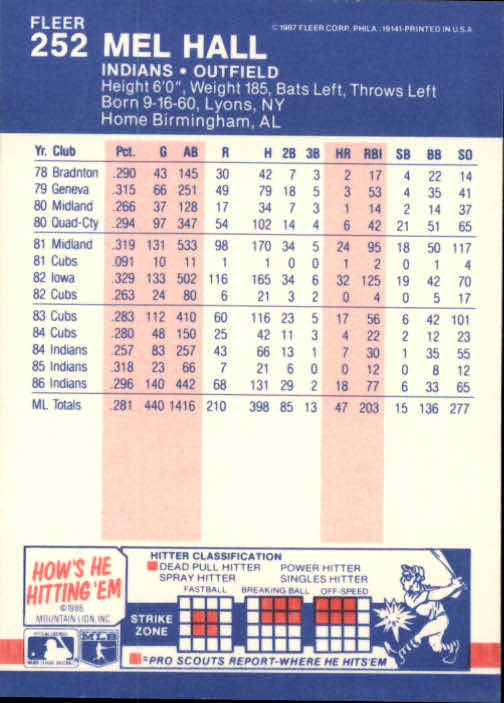 thumbnail 5  - 1987 Fleer Glossy Baseball Cards 251-500 Pick From List
