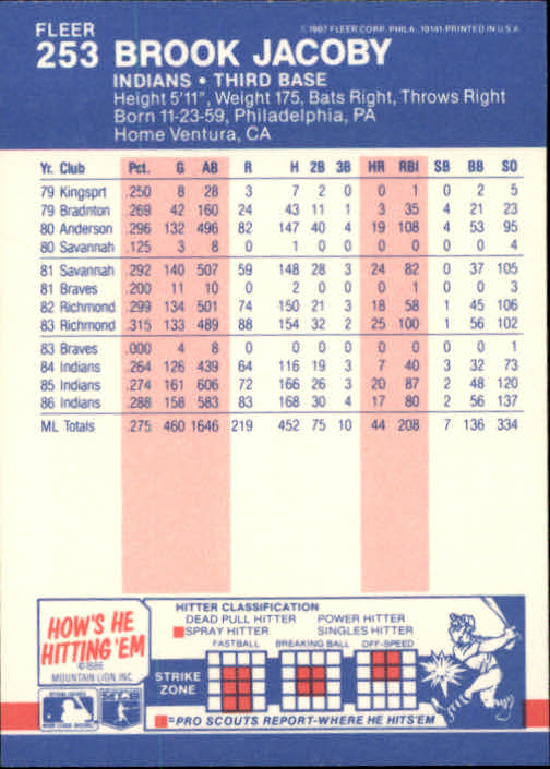 thumbnail 7  - 1987 Fleer Glossy Baseball Cards 251-500 Pick From List