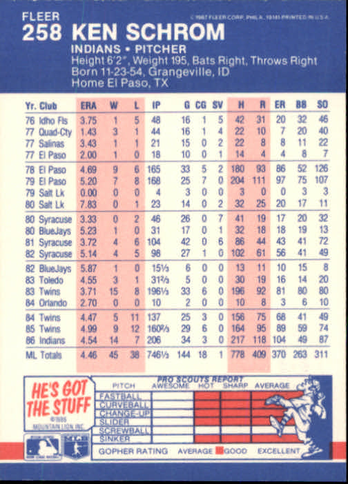thumbnail 17  - 1987 Fleer Glossy Baseball Cards 251-500 Pick From List