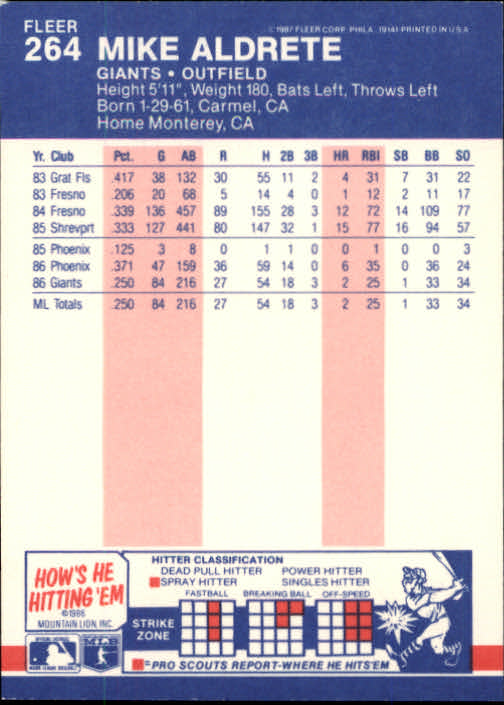 thumbnail 27  - 1987 Fleer Glossy Baseball Cards 251-500 Pick From List