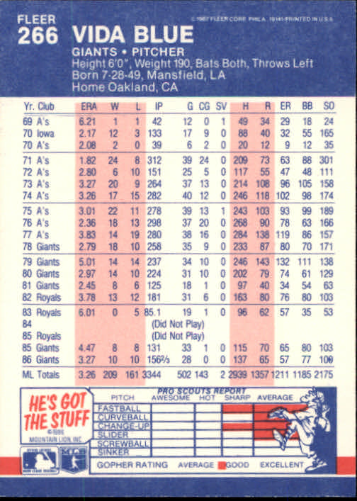 thumbnail 31  - 1987 Fleer Glossy Baseball Cards 251-500 Pick From List