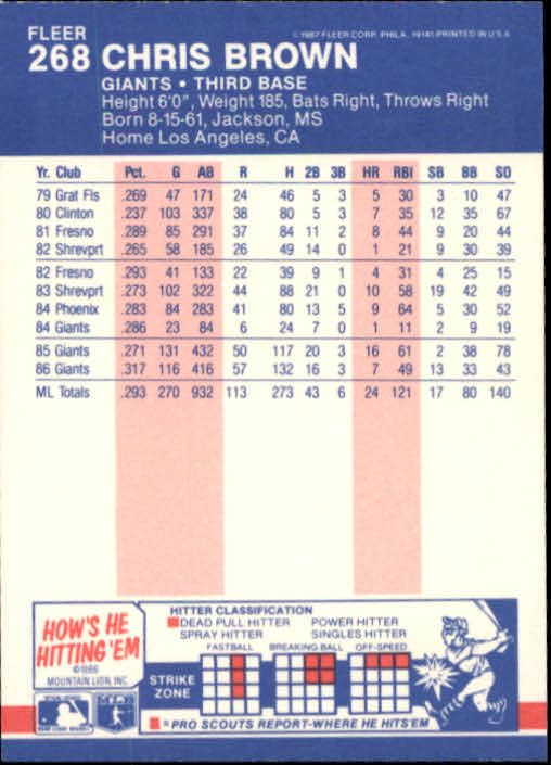 thumbnail 35  - 1987 Fleer Glossy Baseball Cards 251-500 Pick From List