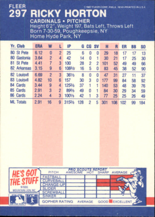 1987 Fleer Glossy #297 Ricky Horton back image
