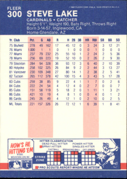 thumbnail 65  - 1987 Fleer Glossy Baseball Cards 251-500 Pick From List