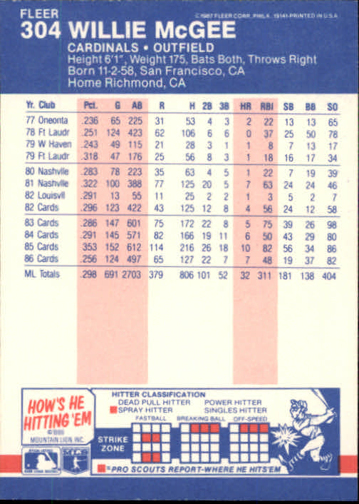 thumbnail 72  - 1987 Fleer Glossy Baseball Cards 251-500 Pick From List