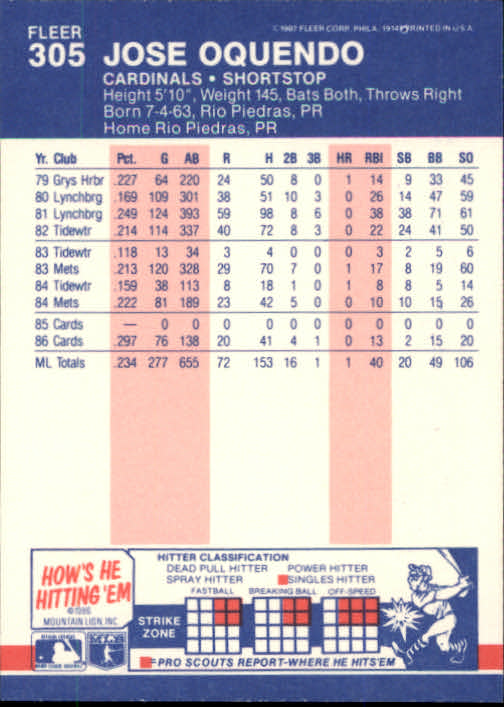 thumbnail 74  - 1987 Fleer Glossy Baseball Cards 251-500 Pick From List