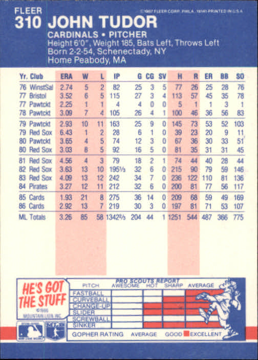 thumbnail 82  - 1987 Fleer Glossy Baseball Cards 251-500 Pick From List