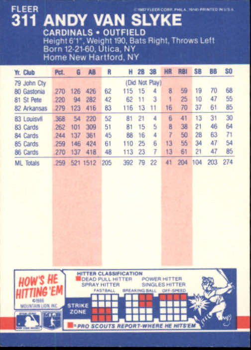 thumbnail 84  - 1987 Fleer Glossy Baseball Cards 251-500 Pick From List