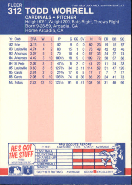 thumbnail 86  - 1987 Fleer Glossy Baseball Cards 251-500 Pick From List