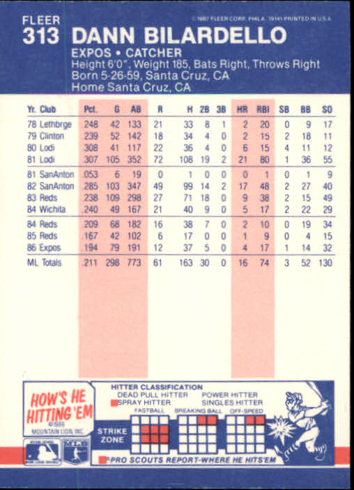 thumbnail 88  - 1987 Fleer Glossy Baseball Cards 251-500 Pick From List
