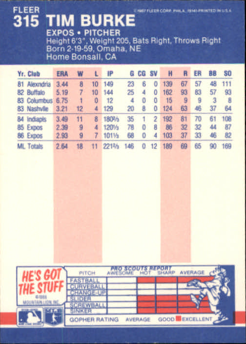 thumbnail 92  - 1987 Fleer Glossy Baseball Cards 251-500 Pick From List