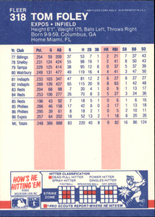thumbnail 94  - 1987 Fleer Glossy Baseball Cards 251-500 Pick From List