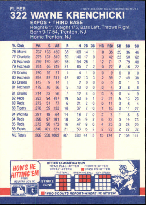 thumbnail 100  - 1987 Fleer Glossy Baseball Cards 251-500 Pick From List