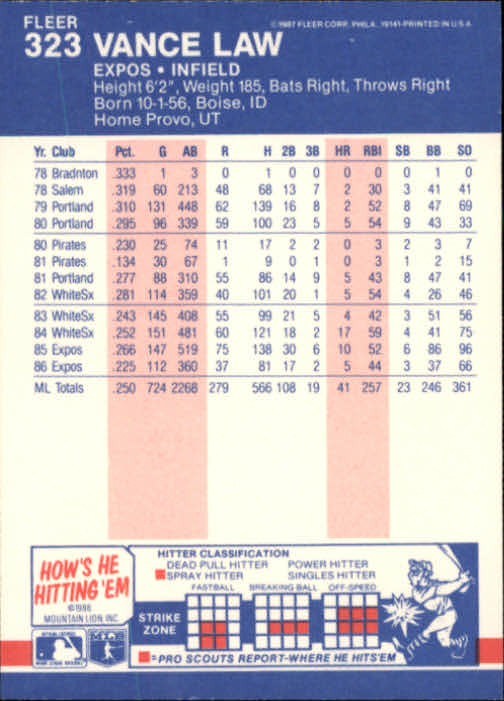 thumbnail 102  - 1987 Fleer Glossy Baseball Cards 251-500 Pick From List