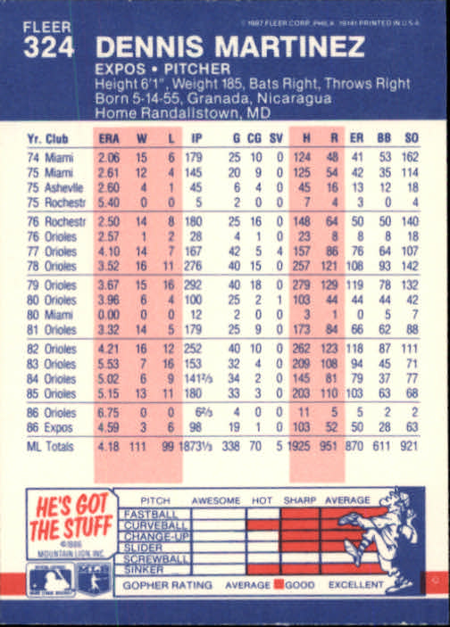 thumbnail 104  - 1987 Fleer Glossy Baseball Cards 251-500 Pick From List