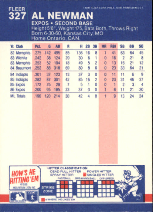 thumbnail 110  - 1987 Fleer Glossy Baseball Cards 251-500 Pick From List
